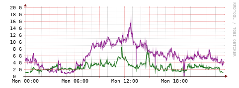 [Interfaces]: Bit rates