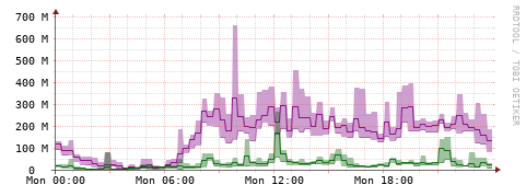 [Interfaces]: Bit rates