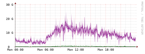 [Interfaces]: Bit rates