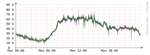 [Interfaces]: Bit rates