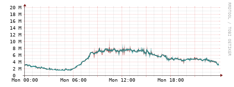 [Interfaces]: Packet rates
