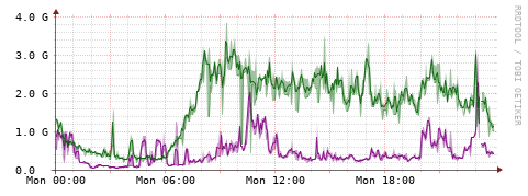 [Interfaces]: Bit rates