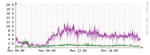 [Interfaces]: Bit rates
