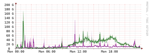 [Interfaces]: Bit rates