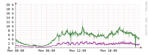 [Interfaces]: Bit rates