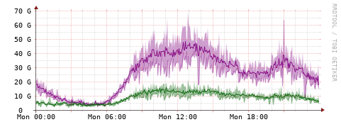 [Interfaces]: Bit rates