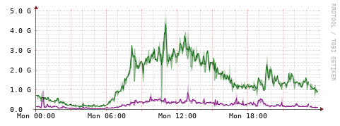 [Interfaces]: Bit rates