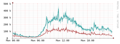 [Interfaces]: Packet rates