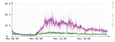 [Interfaces]: Bit rates