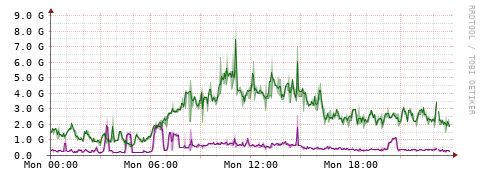 [Interfaces]: Bit rates