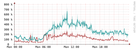 [Interfaces]: Packet rates