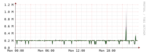 [Interfaces]: Bit rates
