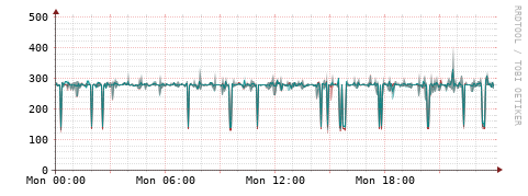 [Interfaces]: Packet rates