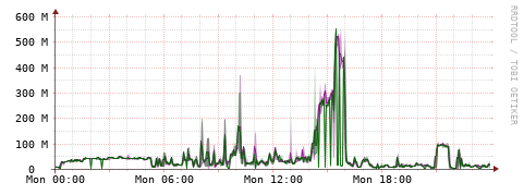 [Interfaces]: Bit rates