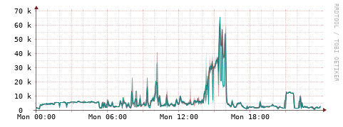 [Interfaces]: Packet rates