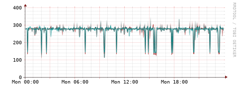 [Interfaces]: Packet rates