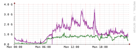 [Interfaces]: Bit rates