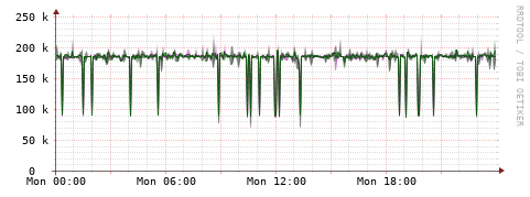 [Interfaces]: Bit rates