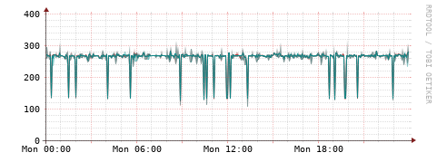 [Interfaces]: Packet rates