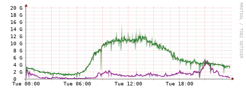 [Interfaces]: Bit rates