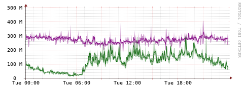 [Interfaces]: Bit rates