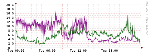 [Interfaces]: Bit rates
