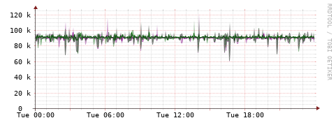 [Interfaces]: Bit rates