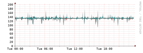 [Interfaces]: Packet rates