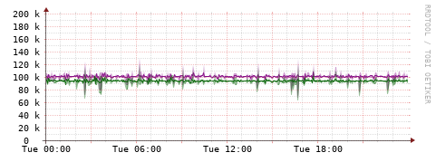 [Interfaces]: Bit rates