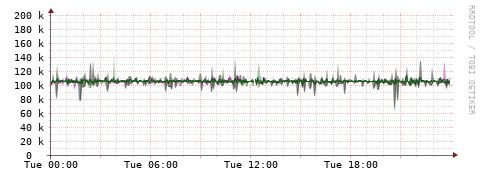 [Interfaces]: Bit rates