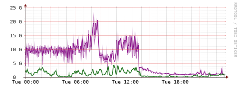 [Interfaces]: Bit rates