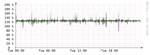 [Interfaces]: Bit rates