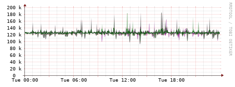 [Interfaces]: Bit rates