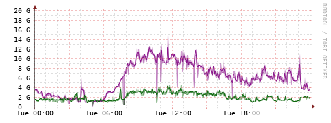 [Interfaces]: Bit rates