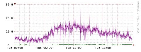 [Interfaces]: Bit rates