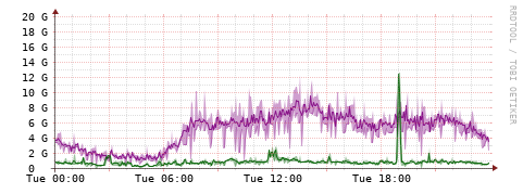 [Interfaces]: Bit rates