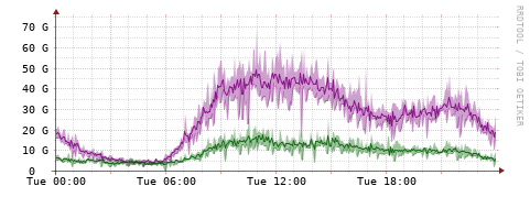 [Interfaces]: Bit rates