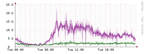 [Interfaces]: Bit rates