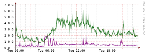 [Interfaces]: Bit rates