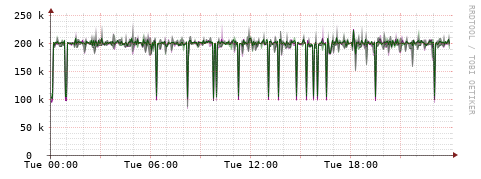 [Interfaces]: Bit rates