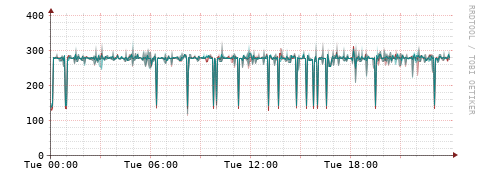 [Interfaces]: Packet rates