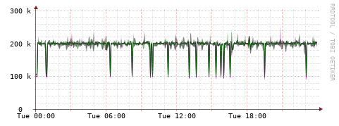 [Interfaces]: Bit rates