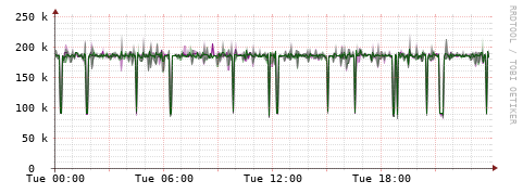 [Interfaces]: Bit rates