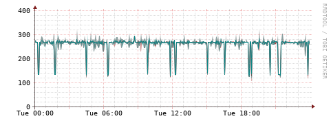 [Interfaces]: Packet rates