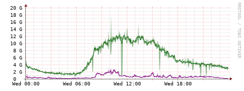 [Interfaces]: Bit rates