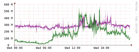 [Interfaces]: Bit rates