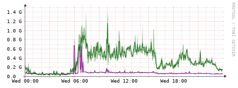 [Interfaces]: Bit rates