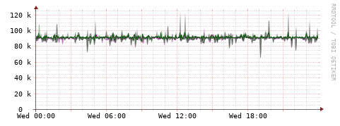 [Interfaces]: Bit rates