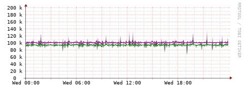 [Interfaces]: Bit rates
