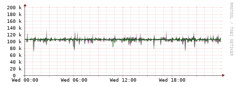 [Interfaces]: Bit rates